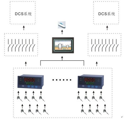 金立石XMX系列自动化控制设备在造纸厂的高效应用
