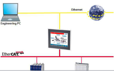 Lenze 自动化系统在琴弦缠绕机上的高效应用