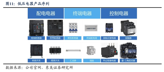 首次覆盖 良信股份——'两智一新'稳增长，AIDC创新机推动自动化控制设备发展