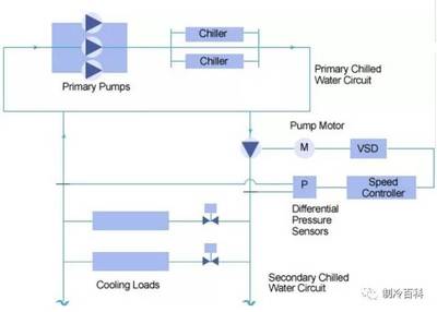 VRV、VAV、VWV 与 KRV 在制冷与自动化控制设备中的区别解析