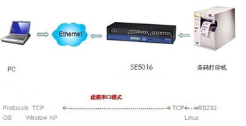 工业级多串口嵌入式计算机在条码标签制造工厂的自动化应用方案