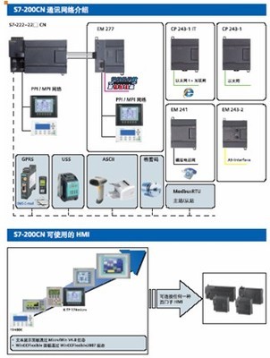西门子S7-200CN新样本发布，持续赋能中国工控自动化