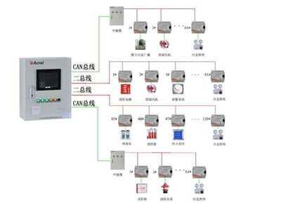 自动化控制设备 驱动现代工业智能化的核心引擎