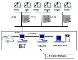 基于力控的罐区自动化监控系统——自动化控制设备的关键作用